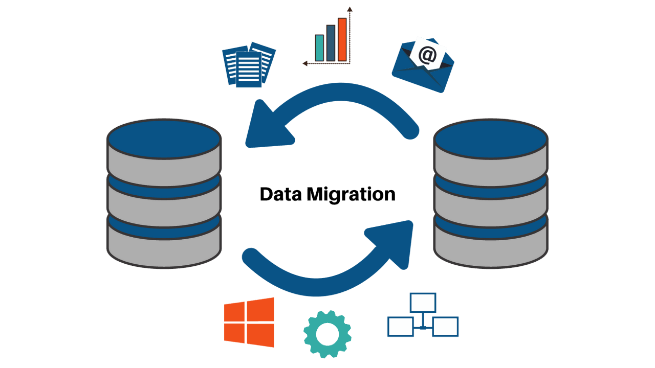 data_migration_BSIT_Software_Services_Web_And_App_Development_Company_In_India.png